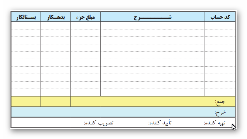 اصول و نحوۀ تنظیم سند حسابداری (ثبت رویدادهای مالی در سند حسابداری) اصول و نحوۀ تنظیم سند حسابداری (ثبت رویدادهای مالی در سند حسابداری)