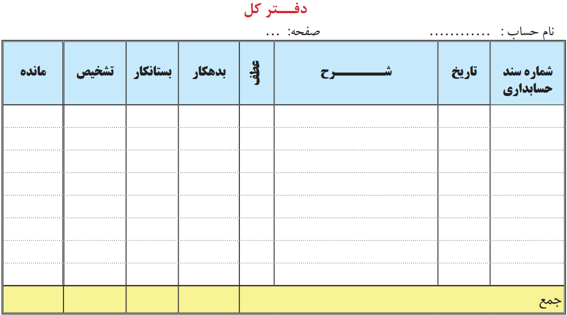 معرفی دفتر کل در حسابداری معرفی دفتر کل در حسابداری