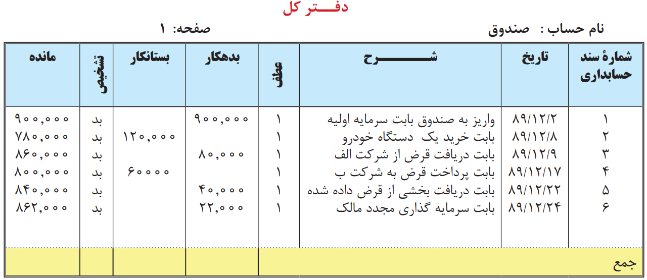 مانده گیری حساب های دفتر کل مانده گیری حساب های دفتر کل