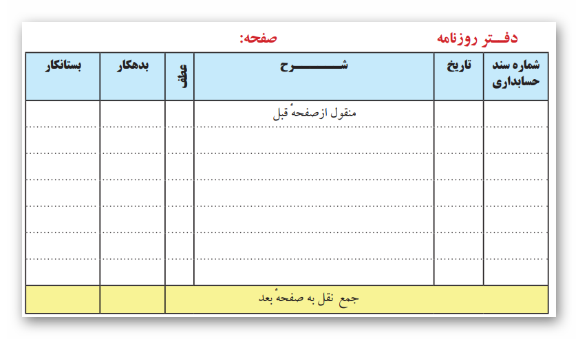 معرفی دفتر روزنامه و آموزش نحوه انتقال اطلاعات سند حسابداری به دفتر روزنامه معرفی دفتر روزنامه و آموزش نحوه انتقال اطلاعات سند حسابداری به دفتر روزنامه