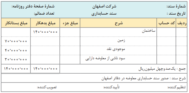 معاوضه دارایی در شرکت اصفهان